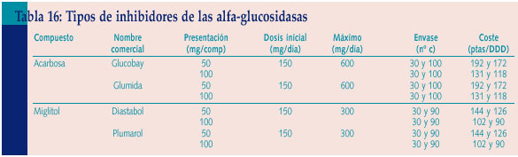 Alfa-Glucosidasas; Maltasa Ácida; Lisosoma alfa Alfa-Glucosidasas; Maltasa Ácida; Lisosoma alfa