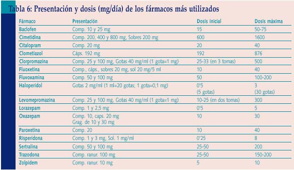 Orden zolpidem genérico